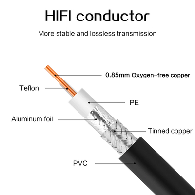 Precio de fábrica ASU Cable de fibra óptica de plástico con aislamiento de poliolefina OD2.2 SDI HD Cables eléctricos automotrices